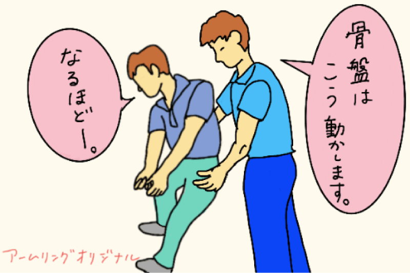 体の使い方