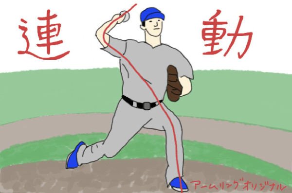 ゴルフ特別パーソナルプラン