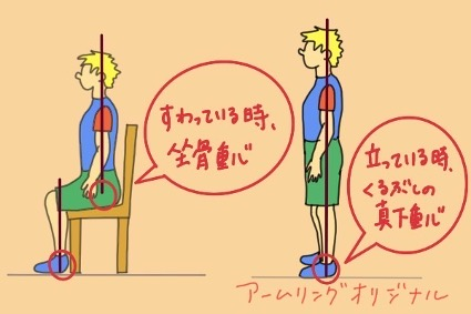 立ち姿勢の重心