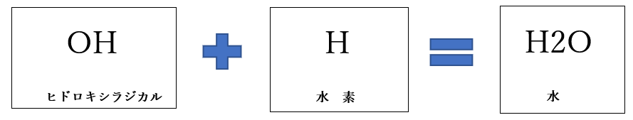 ヒドロキシラジカル（OH）+水素（H）＝水（H20）