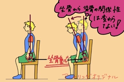 骨盤と頭の関係性を変えない