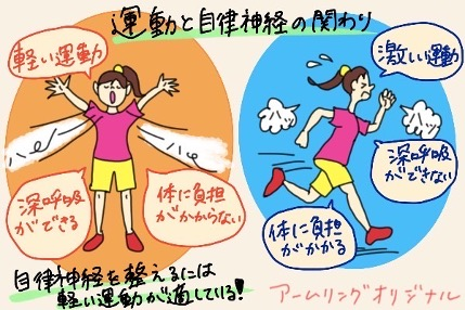 運動と自律神経の関わり