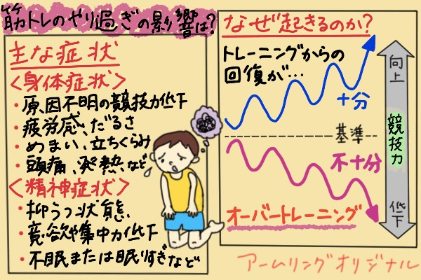 筋トレのやり過ぎの影響は？